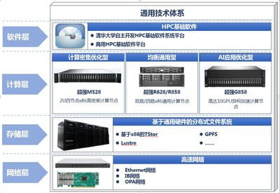 清華同方 軟件科技領(lǐng)域的創(chuàng)新引擎與技術(shù)開(kāi)發(fā)實(shí)踐